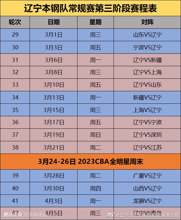 上赛季常规赛最后一场，洛夫顿曾砍下了42分14板，预计他会引起其他球队的兴趣。